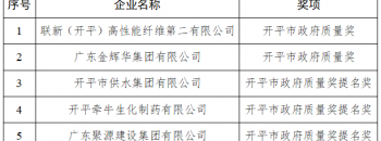 5家企業(yè)上榜！開(kāi)平市政府質(zhì)量獎獲獎企業(yè)名單出爐